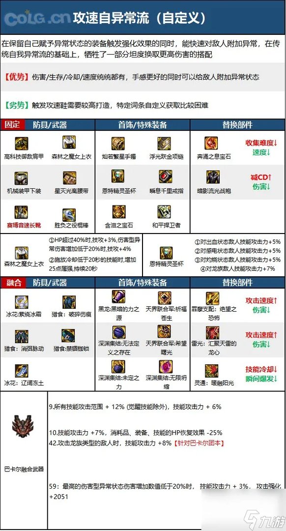 《DNF》周年庆版本逐风者技能加点和护石推荐推荐