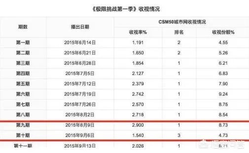《极限挑战》再次延播,你怎么看?