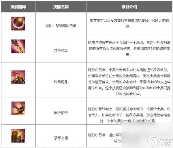 沙漠皇帝阿兹尔出装符文搭配攻略 lol手游阿兹尔出装符文推荐