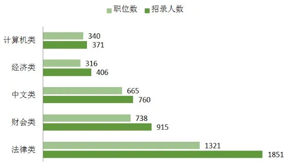 江苏省公务员考试职位表