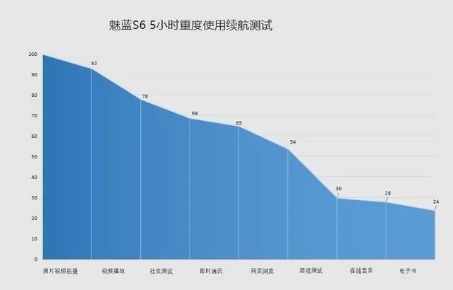 试吃