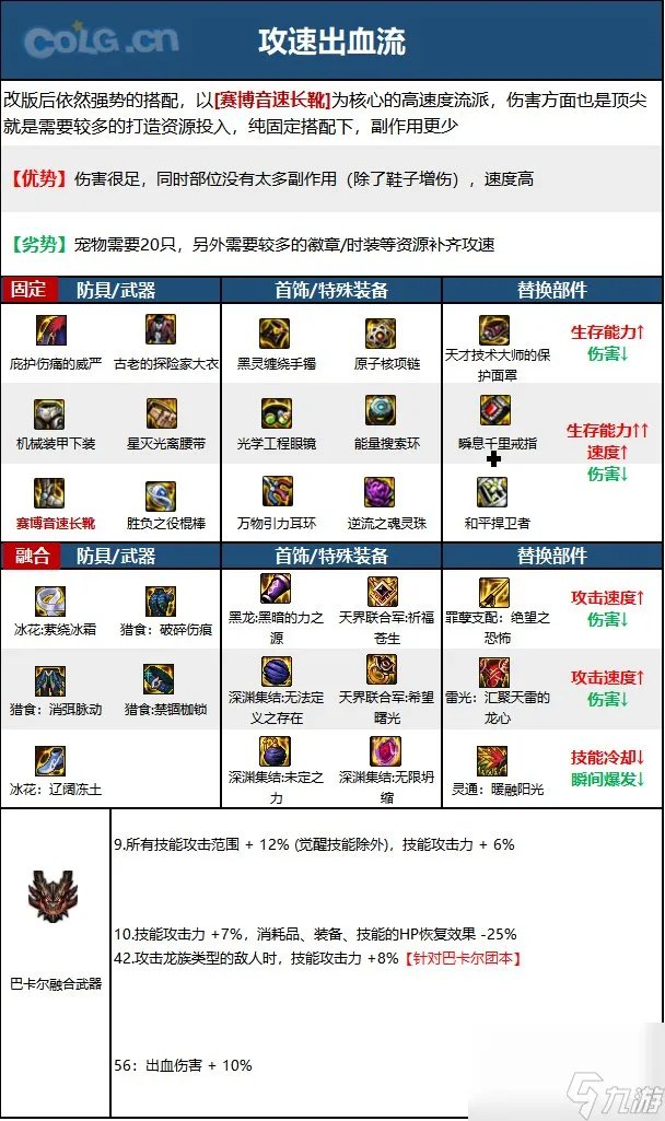 《DNF》周年庆版本逐风者技能加点和护石推荐推荐