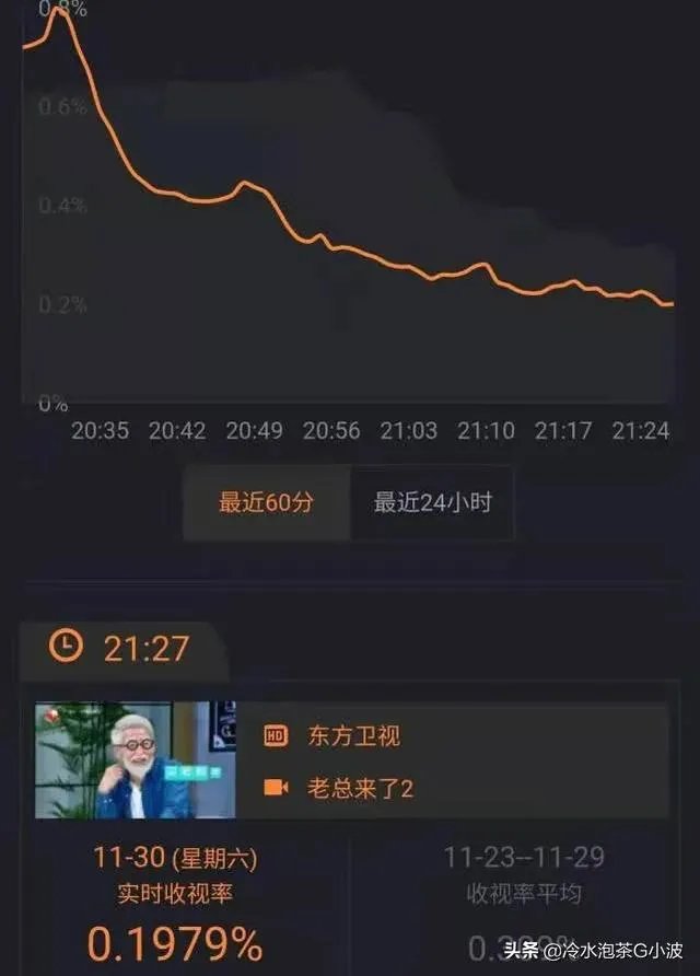 如何评价,东方卫视《老总来了》?