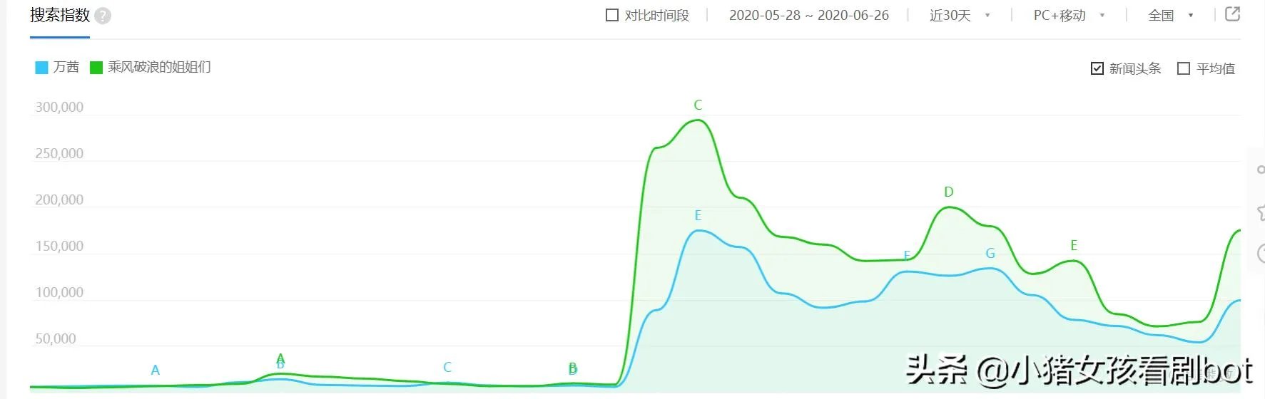 《乘风破浪的姐姐里面,为什么万茜那么受女明星的欢迎?