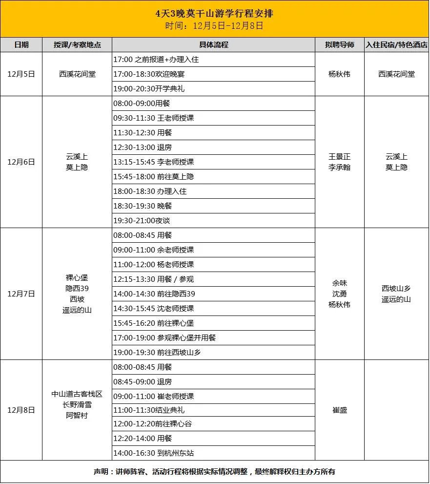 【莫干山民宿游学】探秘裸心堡等8大网红民宿的经营之道,学习7位行业大咖的民宿“真经”