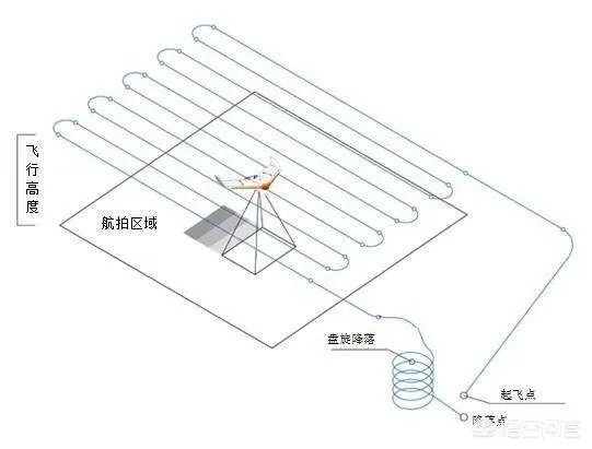 无人机测绘是做什么的?