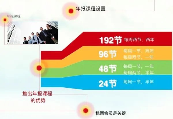 培训机构招生有哪些好方法?