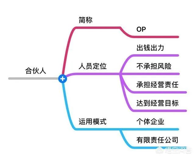 如何评价特斯拉CEO马斯克拒绝领取工资?