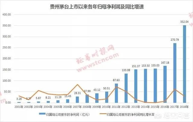 昨天茅台股价超过酒价,你认为茅台股价还会继续涨吗?