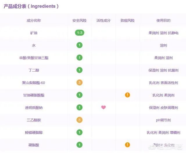 婵真银杏洗面奶怎么样?