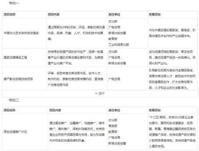 动漫产业的前景怎么样?