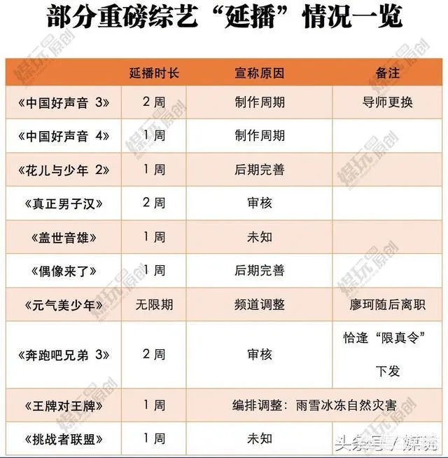 《极限挑战》再次延播,你怎么看?