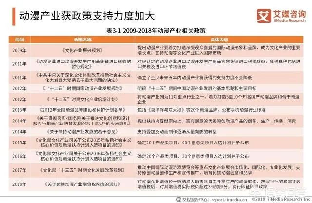 动漫产业的前景怎么样?