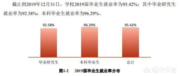 贵州大学怎么样?毕业生就业情况如何?