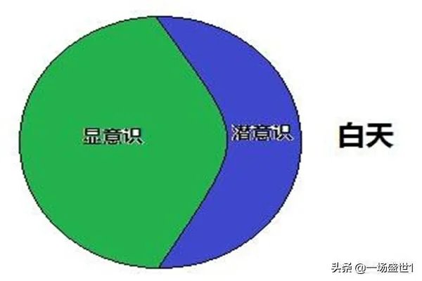 怎么做清醒梦（二、验梦）？
