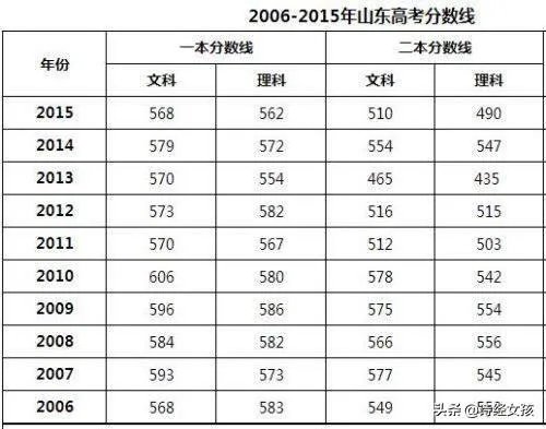 高考顶替不断爆发!人民日报怒批:无法无天,践踏公平!你怎么看?