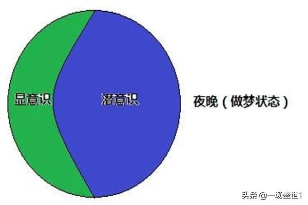 怎么做清醒梦(二、验梦)?
