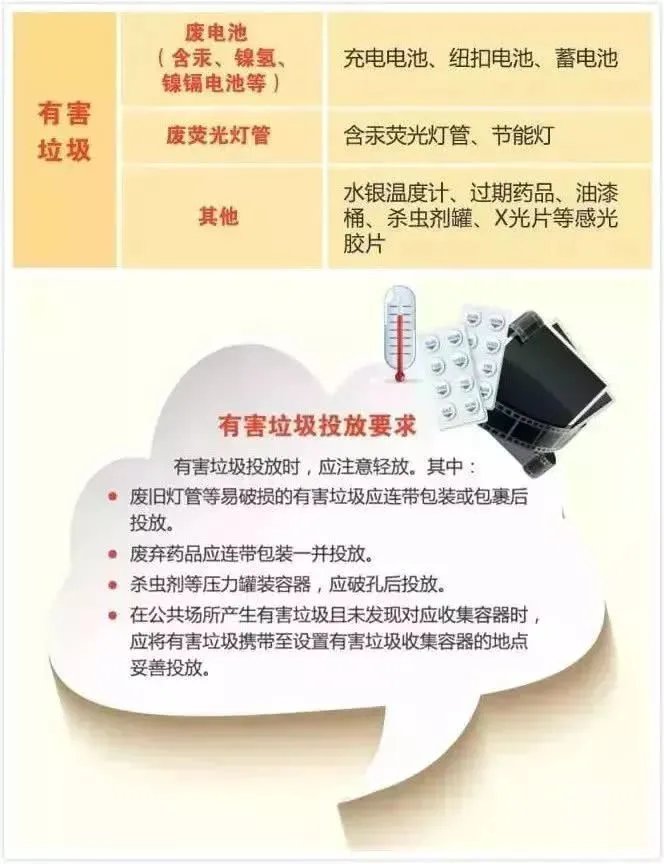 上海垃圾分类怎么分 上海垃圾分类查询方法
