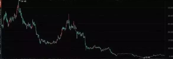 聚美优品的现状是怎样的?