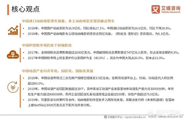 动漫产业的前景怎么样？