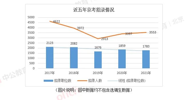 北京公务员报名入口