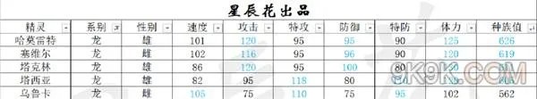 赛尔号星球大战精灵属性排行榜