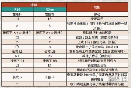 《荒野大镖客2》PC版手柄怎么操作 PC按键功能详解
