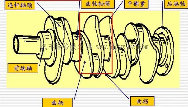 曲轴结构