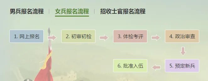 女兵应征报名开始 征兵网站网上报名时间6月26日开始