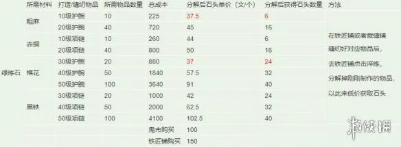 《烟雨江湖》锻造攻略 锻造武器用什么特殊材料