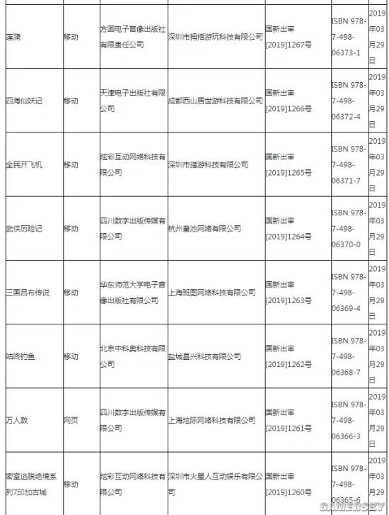 第十一批游戏版号发布：无网易腾讯 有一款PS4游戏