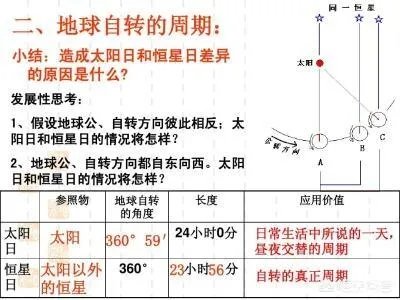 #百万英雄#地球自转一圈的时间是多长?