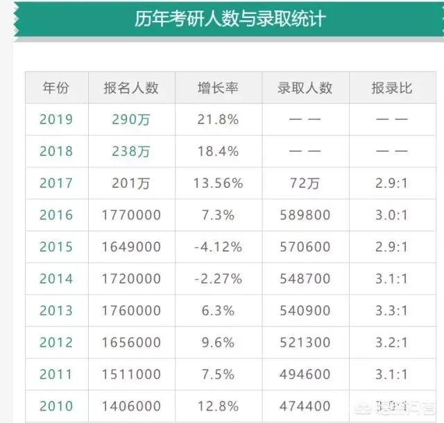 2019考研国家线出来了,普遍涨分,你们怎么看今年?