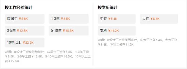 UI设计师一般工资有多少？