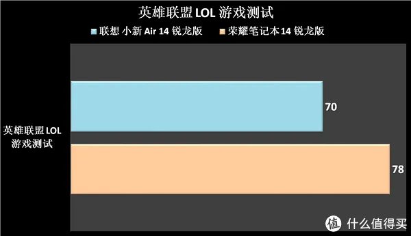 商务笔记本