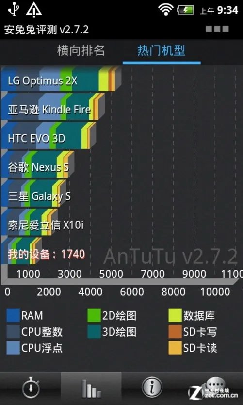 不到800元买安卓2.3 4.3吋双模佳通G1评测