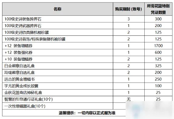 《DNF》2020国庆套礼包要多少钱 2020国庆套礼包价格一览