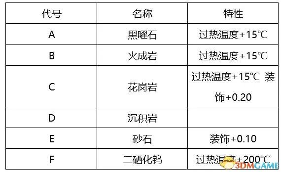 缺氧全资料整理汇总以及详细解析