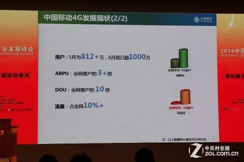 哪个是你最爱?2014年手机十大技术盘点