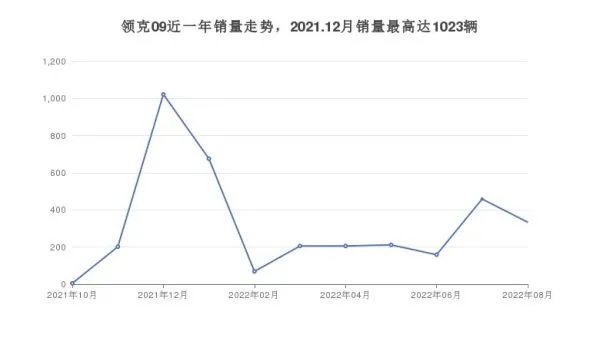 中大型SUV28万左右哪款好?性价比高,这几款不要错过!