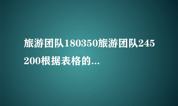 旅游团队180350旅游团队245200根据表格的数据,求某旅游园区对团队入园购票规定的人是多少?