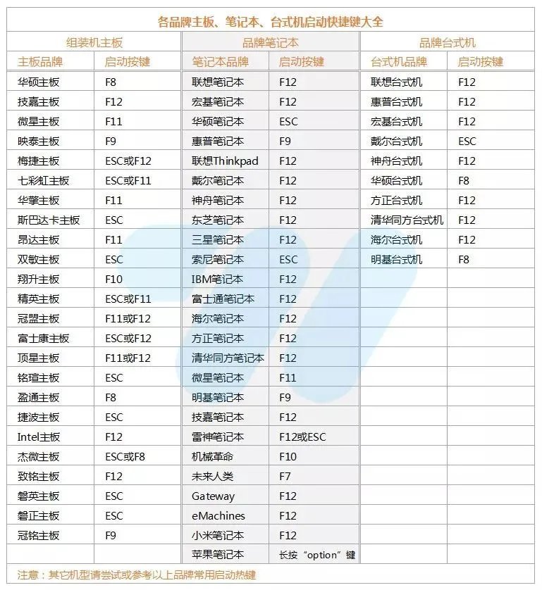 老毛桃U盘装系统 小白必学的装机方式