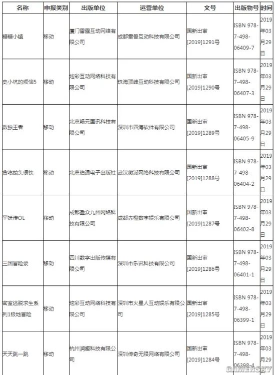 第十一批游戏版号发布：无网易腾讯 有一款PS4游戏