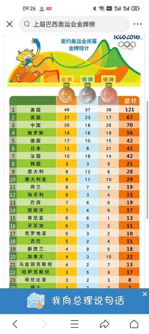 奥运赛程不到三分之一,为什么中国金牌就达到里约奥运的半数?