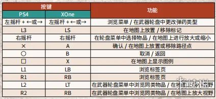 《荒野大镖客2》PC版手柄怎么操作 PC按键功能详解