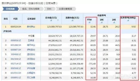 昨天茅台股价超过酒价,你认为茅台股价还会继续涨吗?