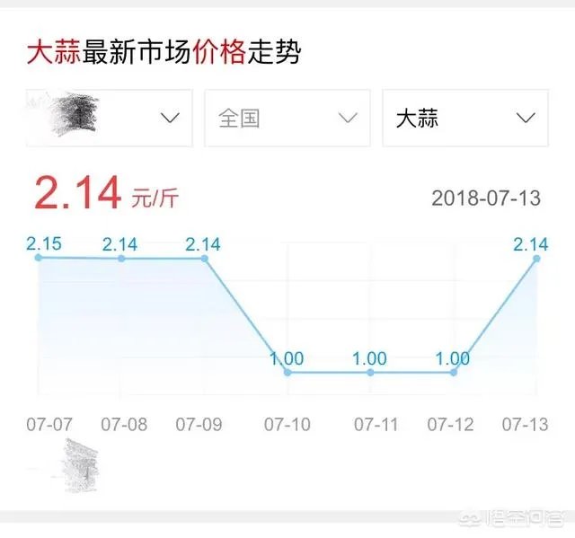 2018年的大蒜到底是会涨价还是会掉价?
