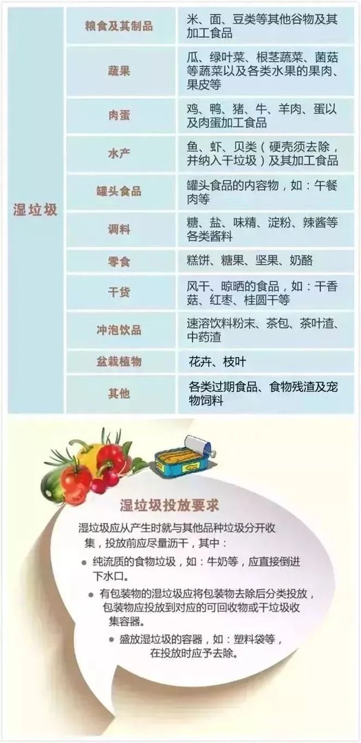 上海垃圾分类怎么分 上海垃圾分类查询方法