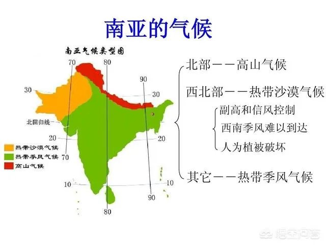为何一到夏天,印度的气温经常飚到40度以上?