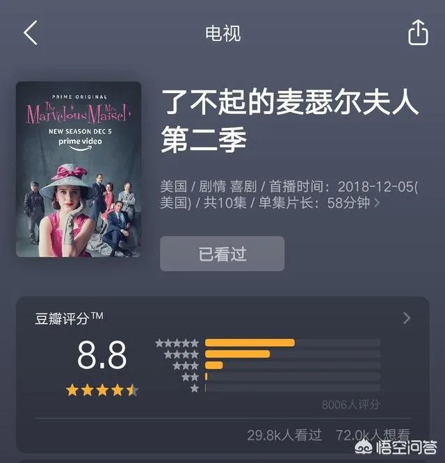 “麦瑟尔夫人”有什么了不起?